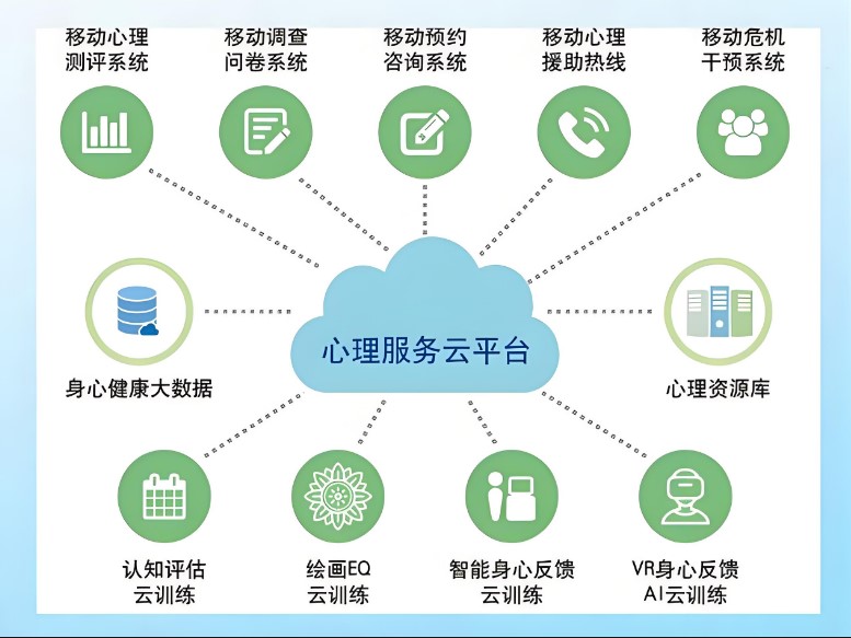 心理测评系统——开启精准心理洞察的大门(1) 软件.jpg
